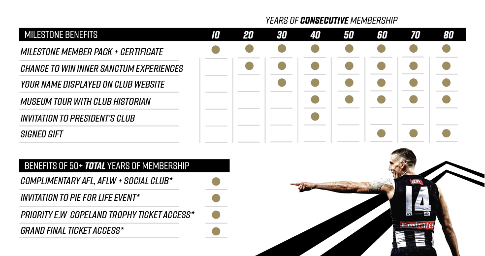 Pie for Life - Table of Benefits