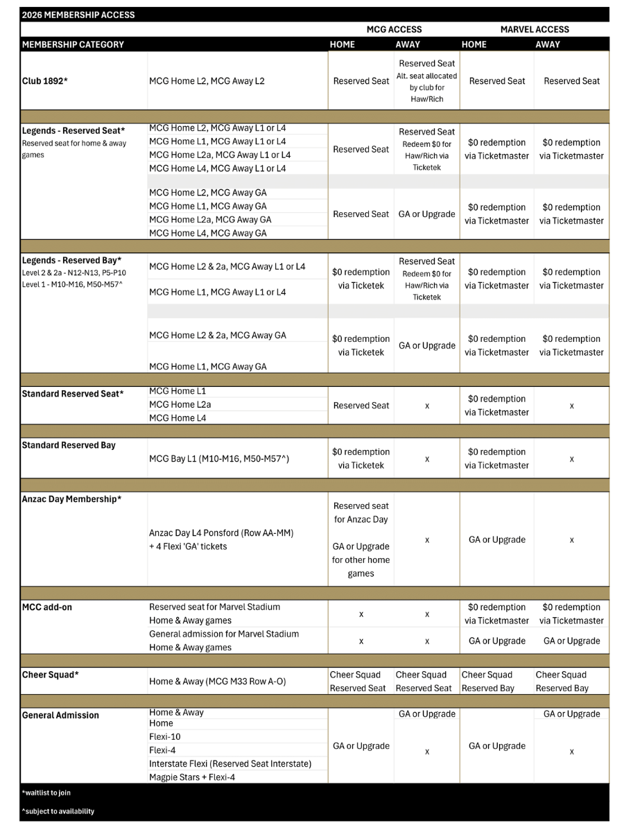 2026 Membership Categories